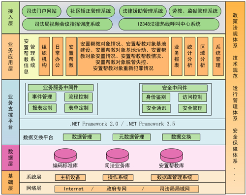 司法軟件，司法安置幫教軟件
