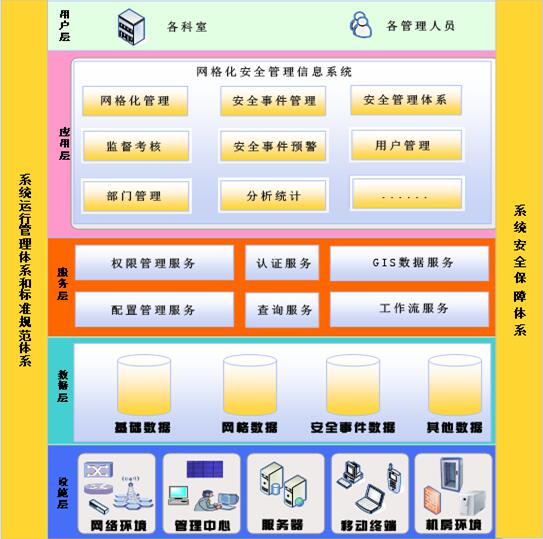 司法軟件，司法一體化，司法行政工作軟件